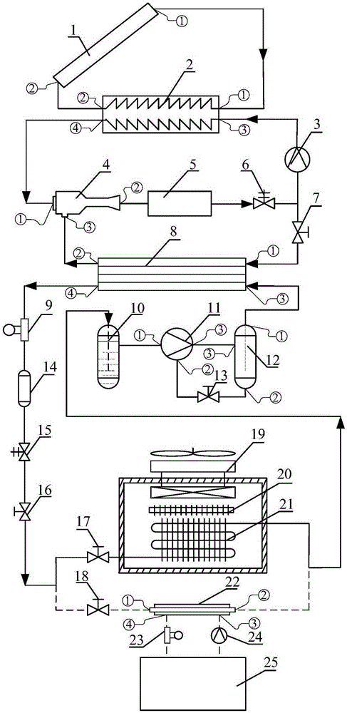 Solar-jet carbon dioxide cascade type refrigeration integrated test station