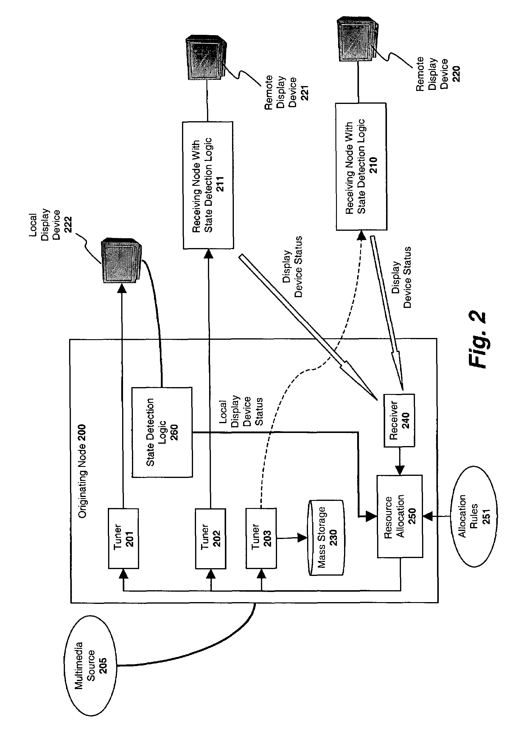 System and method for allocating resources across a plurality of distributed nodes
