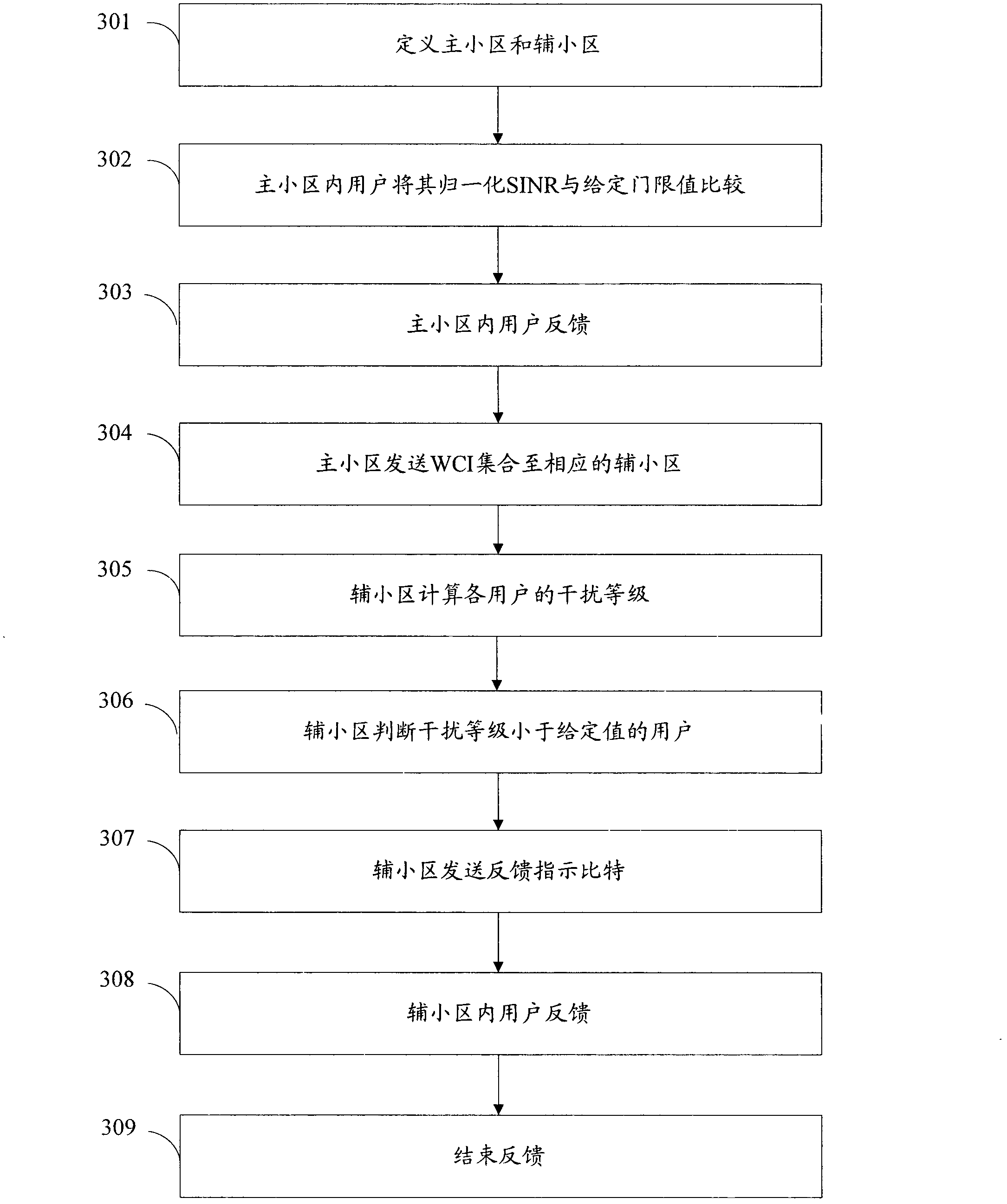 Limited feedback method in multi-point coordinated transmission scenario and system