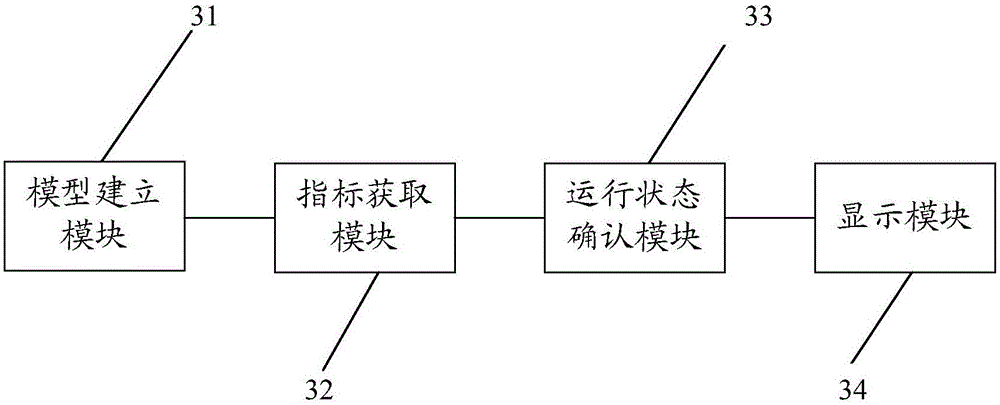 Data processing method and system for intelligent power grid