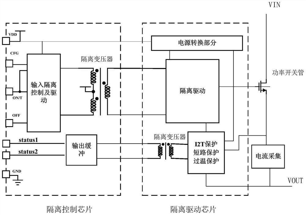 Highly integrated intelligent power distribution safety switch circuit