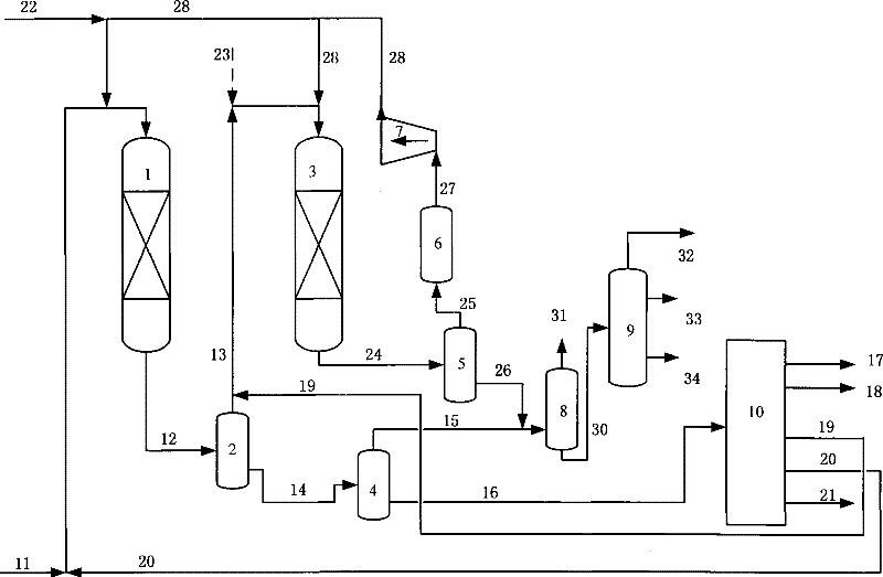 Optimized hydrogenation-catalytic cracking combination process