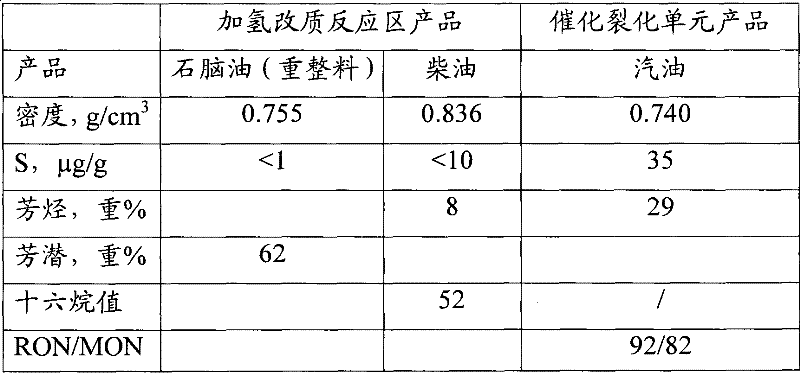 Optimized hydrogenation-catalytic cracking combination process