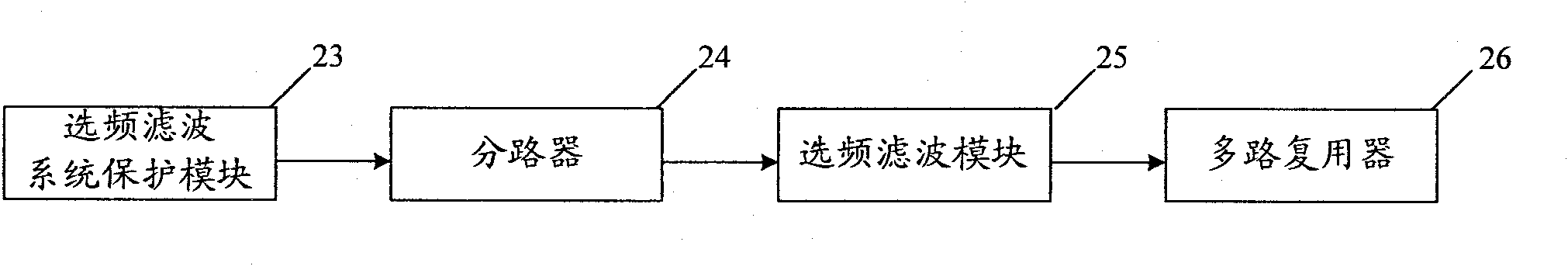 Digital up/down frequency conversion system and implementation method thereof