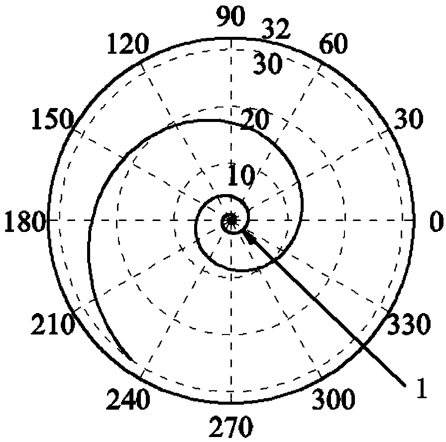 Equiangular spiral line partition variable parameter control precision machining method