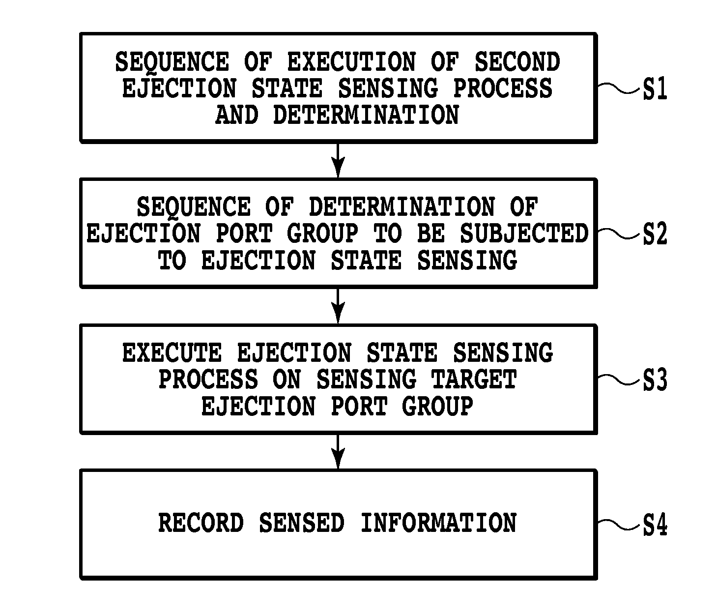 Printing apparatus and printing method