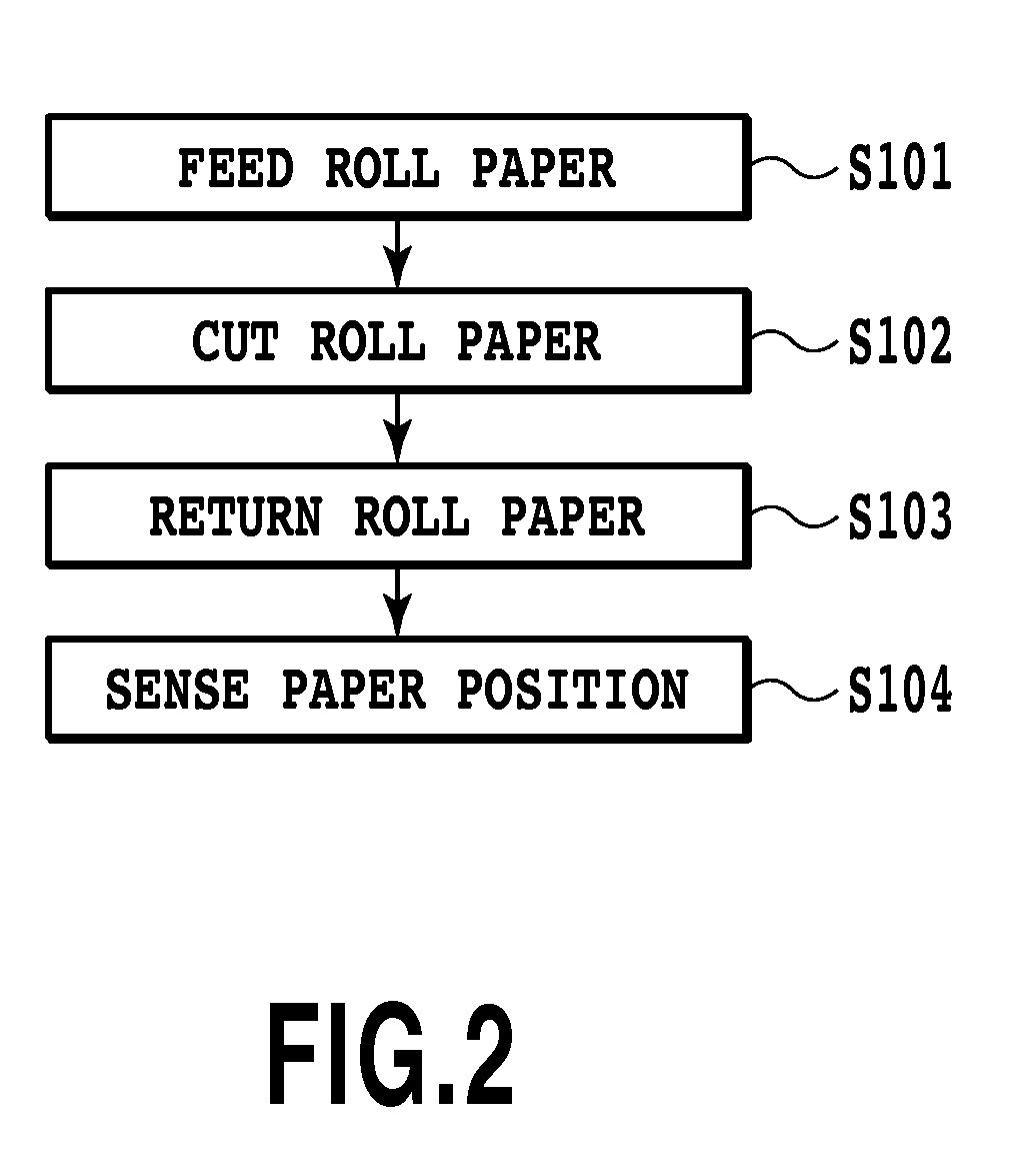 Printing apparatus and printing method