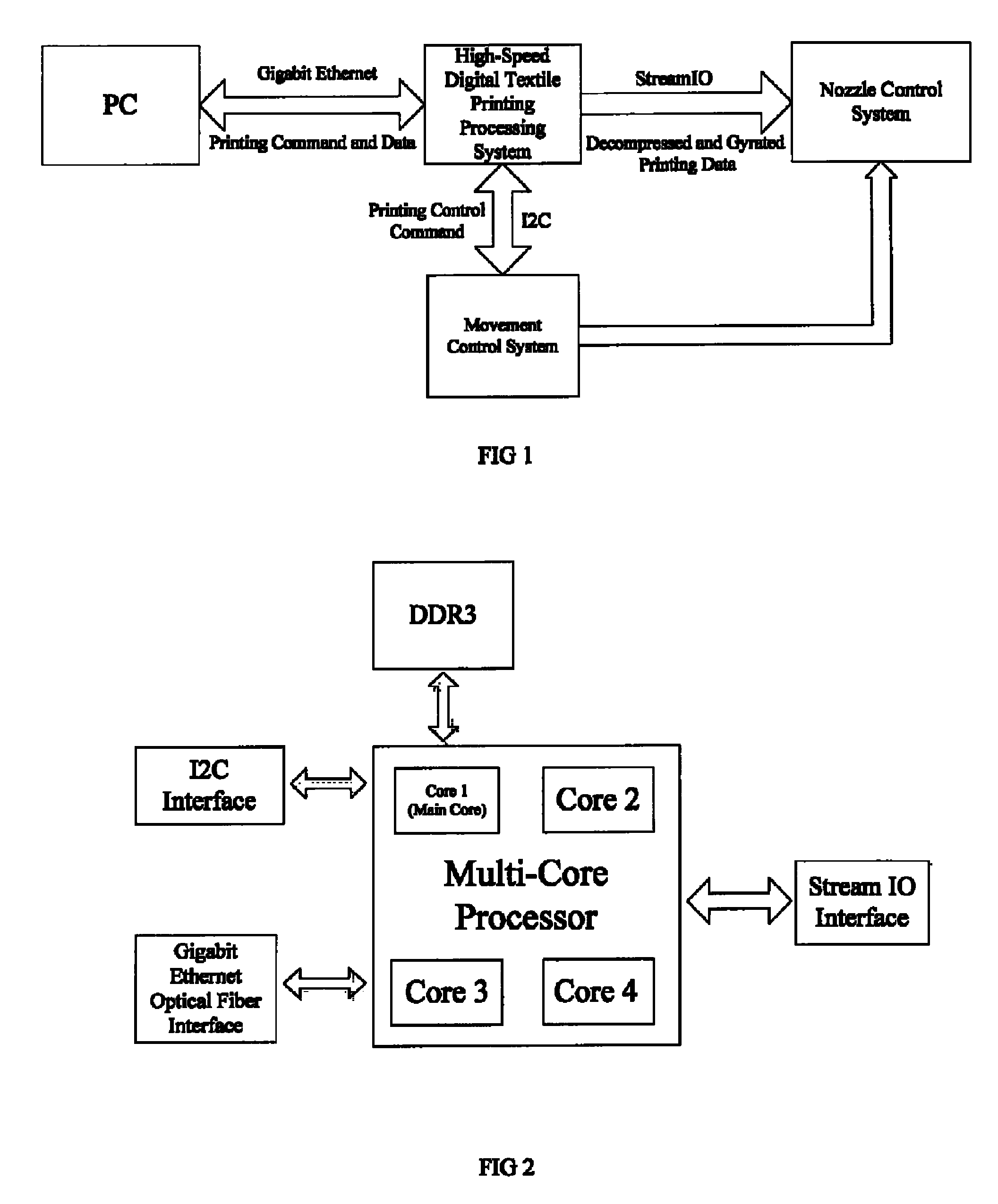 Multi-core processor based high-speed digital textile printing processing system and method