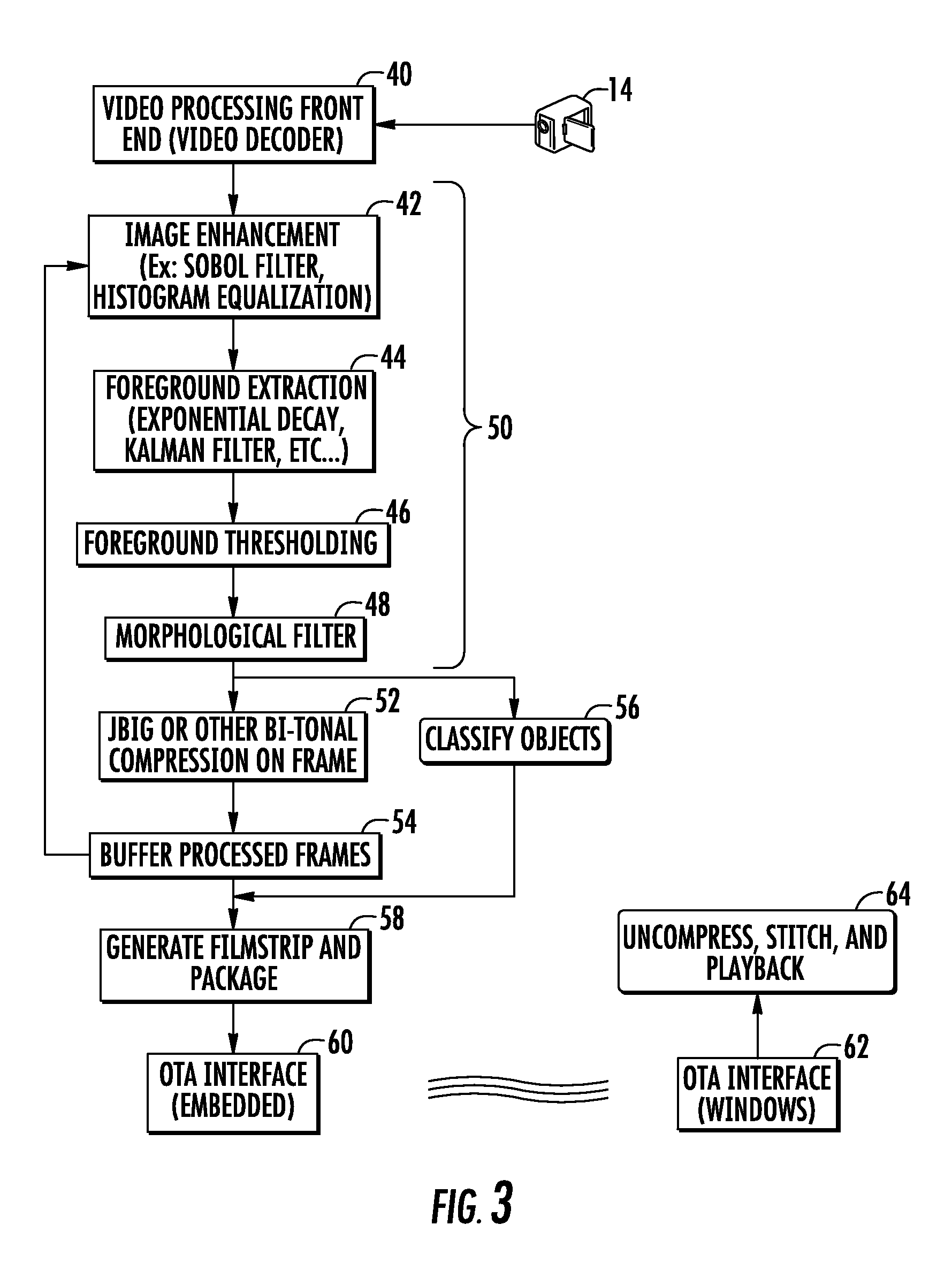 Unattended surveillance device and associated methods