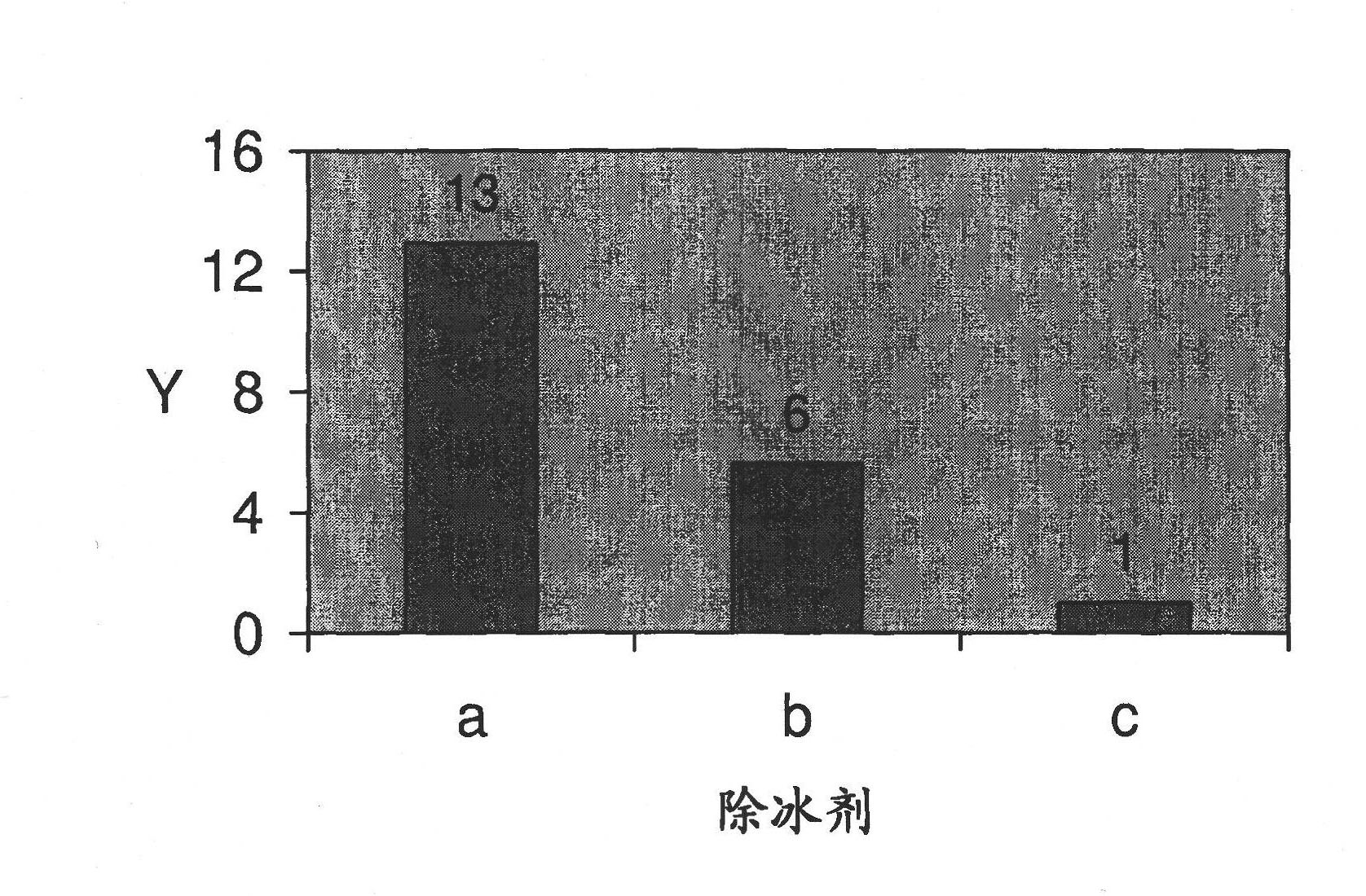 Deicing and heat transfer fluid compositions and methods of use