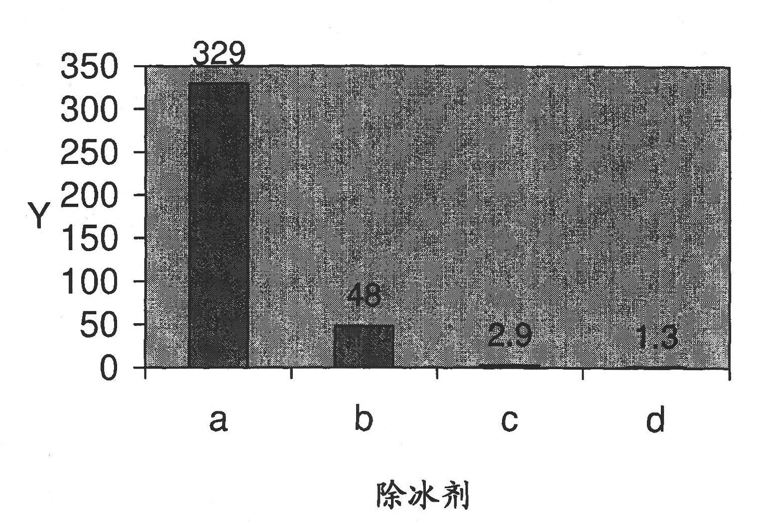 Deicing and heat transfer fluid compositions and methods of use