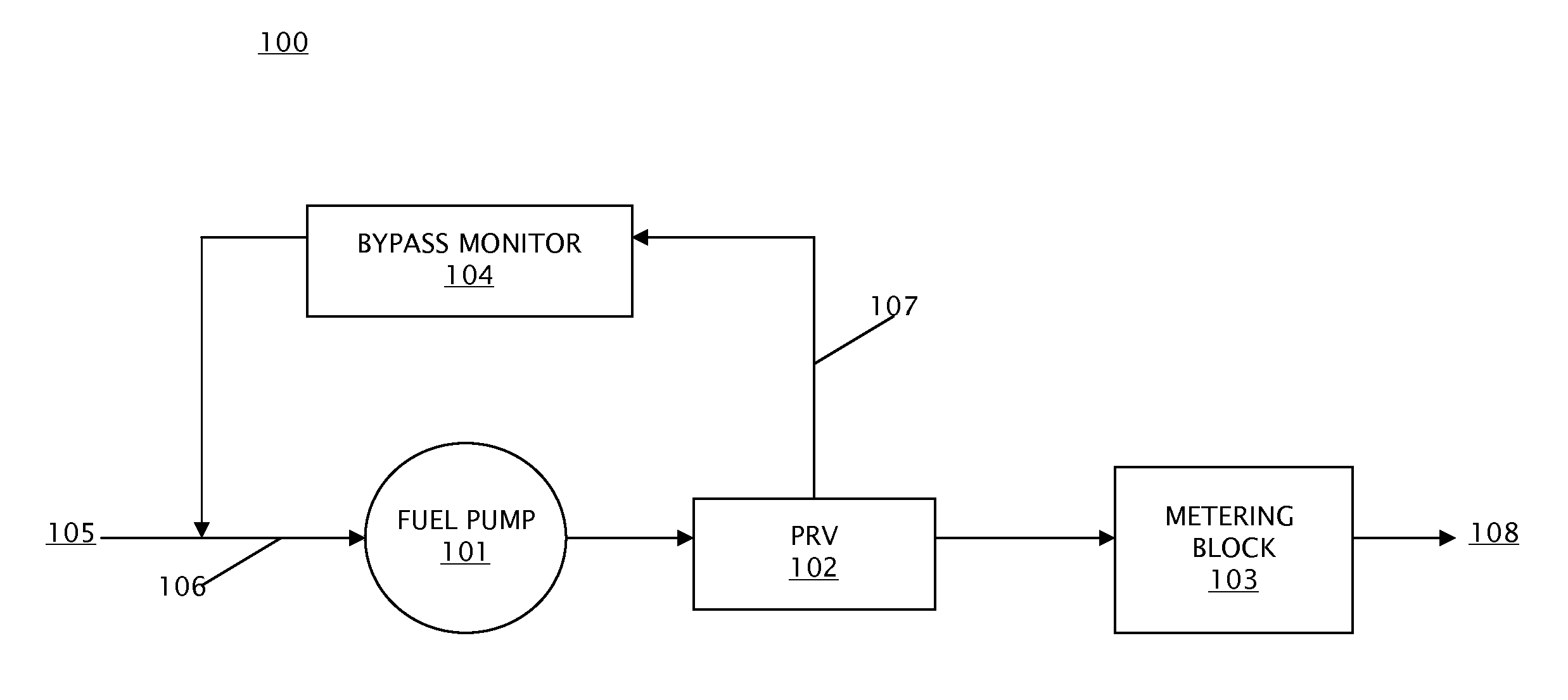 Bypass Monitor for Fuel Supply System
