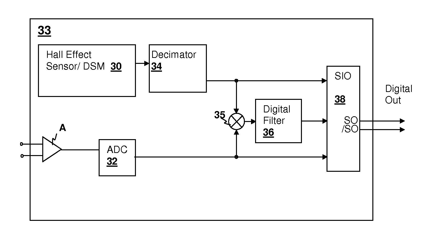 Digital output semiconductor magnetic field sensor integrated circuit