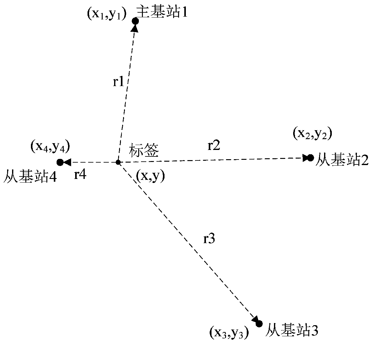 Position resolving method based on CKF, chan resolving and Savitzky-Golay smooth filtering