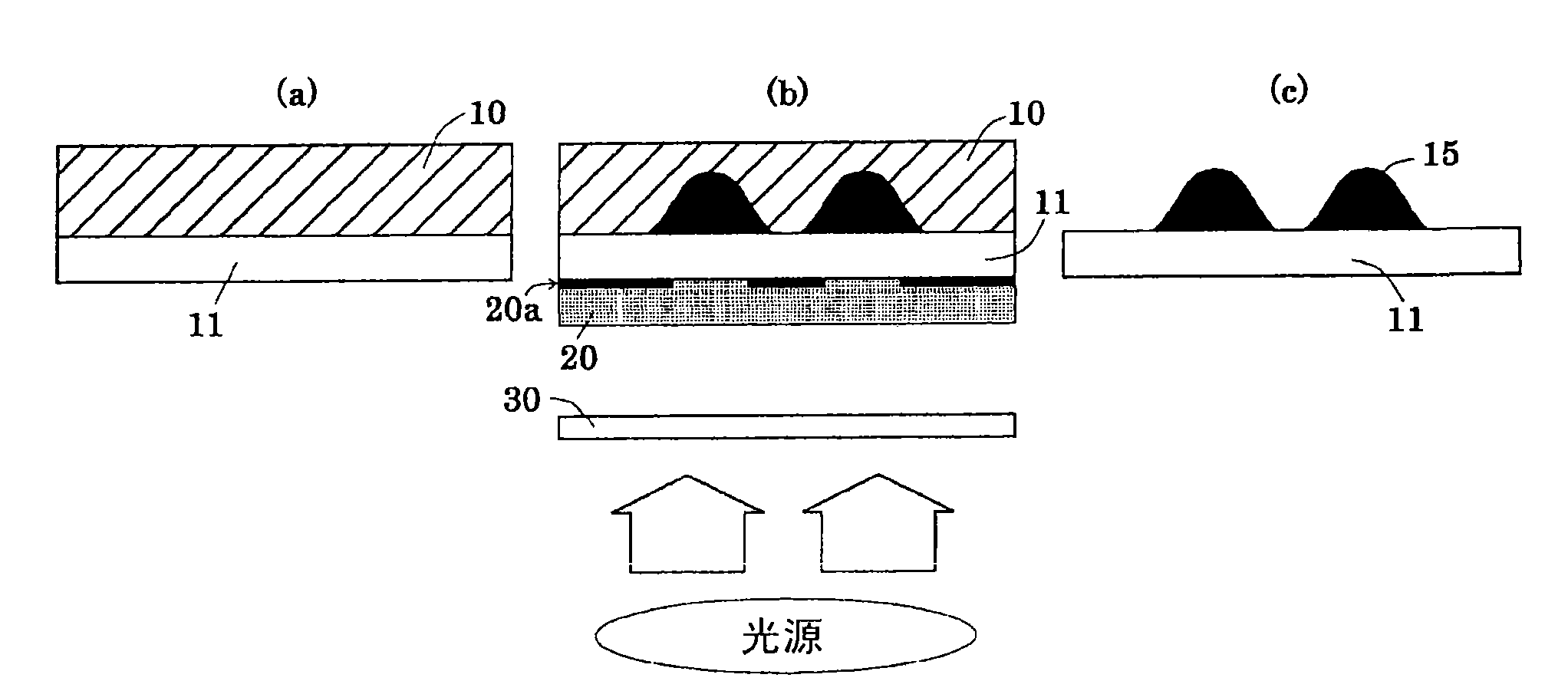 Method for manufacturing surface unevenness