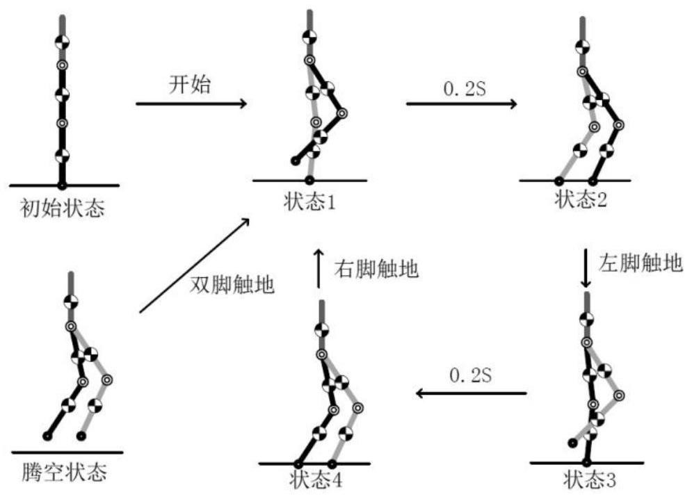 A Gait Generation and Optimization Method for a Biped Robot