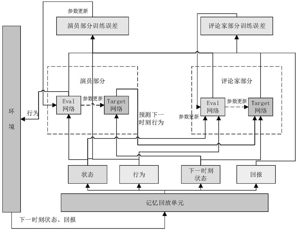 A UAV Swarm Target Defense Method Based on Deep Reinforcement Learning