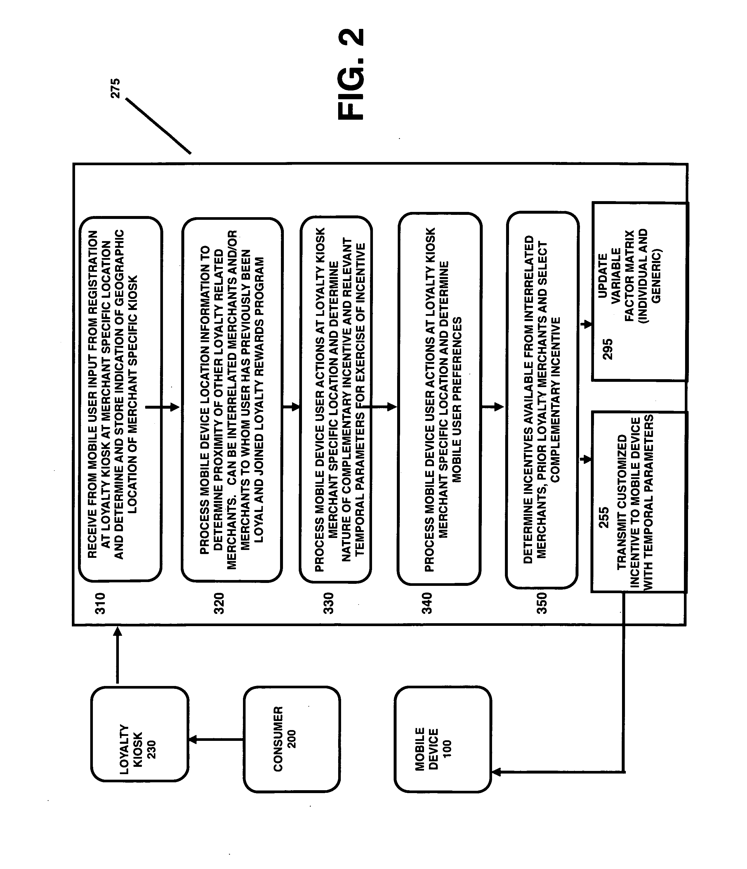 Geofencing system for obtaining personal location and preference data and automatic distribution of consumer specific data, benefits and incentives based on variable factor matrix determinations