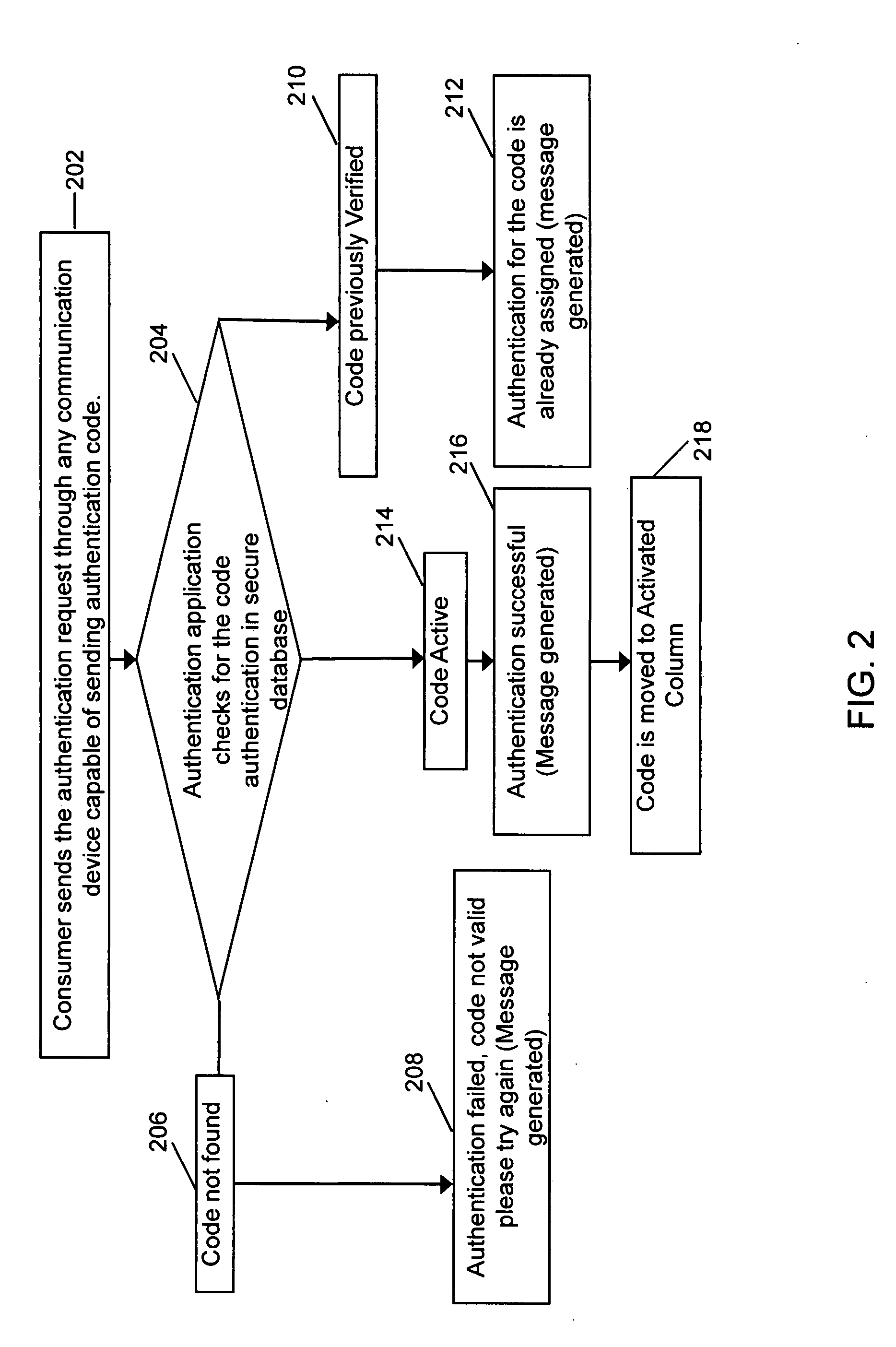 Anti-counterfeiting system and method for conducting retail analysis