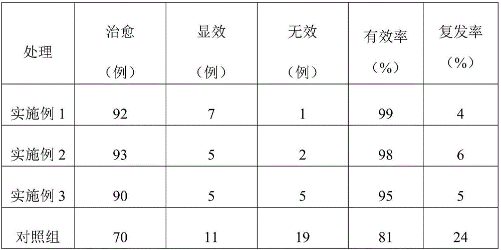 Traditional Chinese medicine preparation for treating hypertension, and preparation method of traditional Chinese medicine preparation