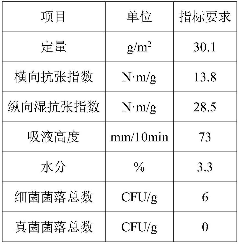 Preparation method of antibacterial food wiping paper