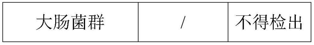 Preparation method of antibacterial food wiping paper