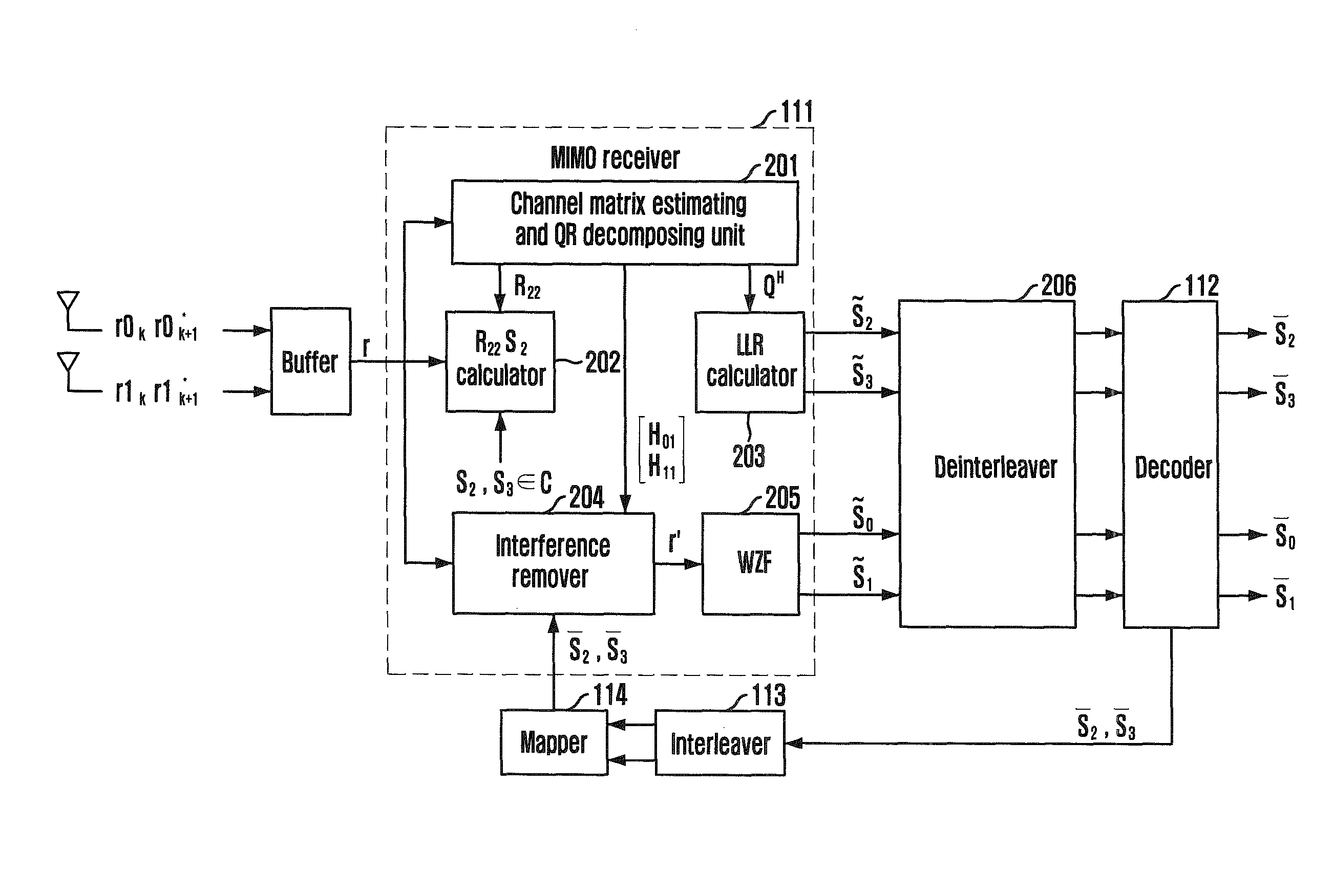 Receiving apparatus and method for MIMO system