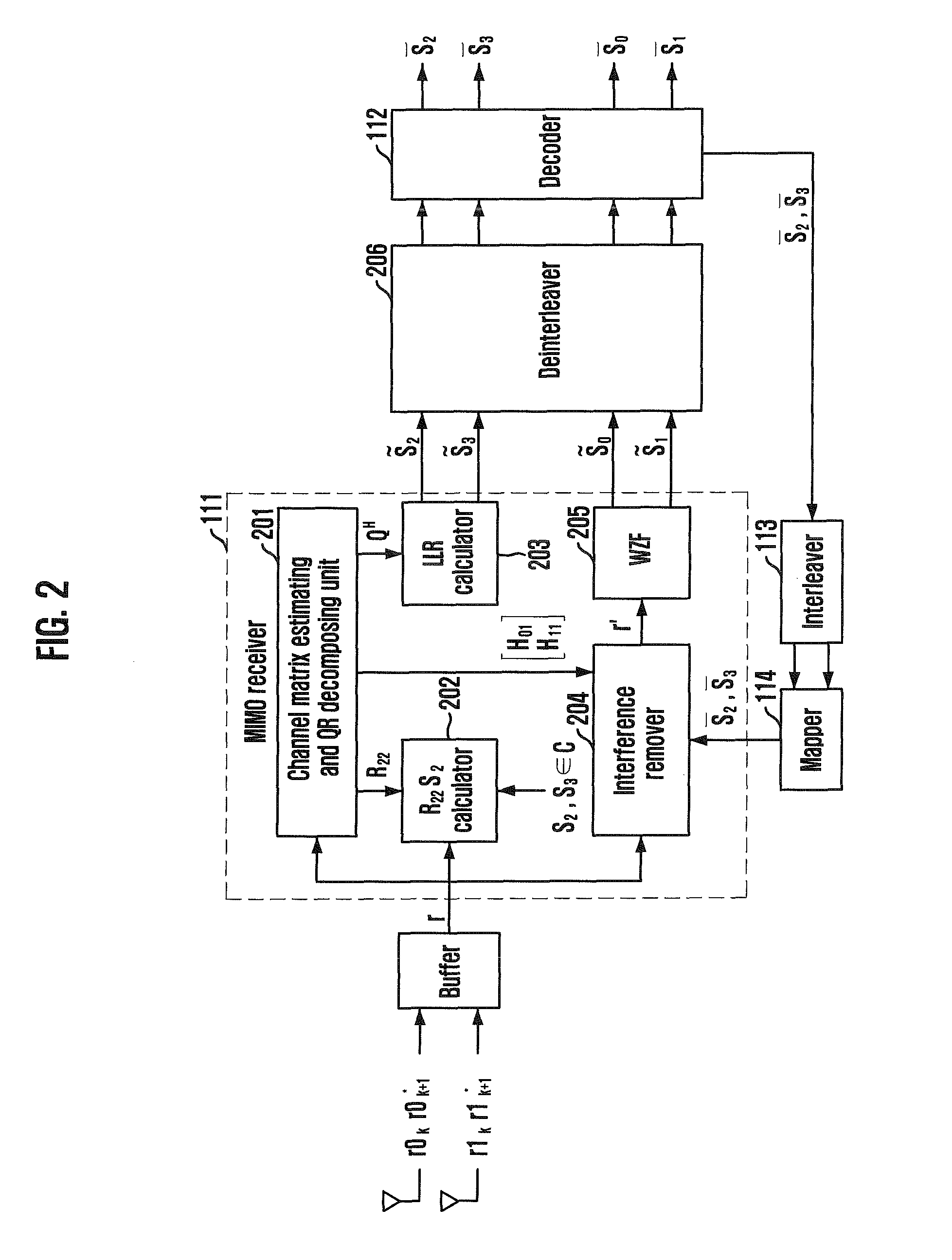 Receiving apparatus and method for MIMO system