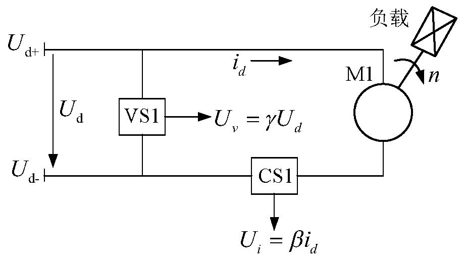 Integrated soft detection circuit for speed and torque based on armature voltage and current signals