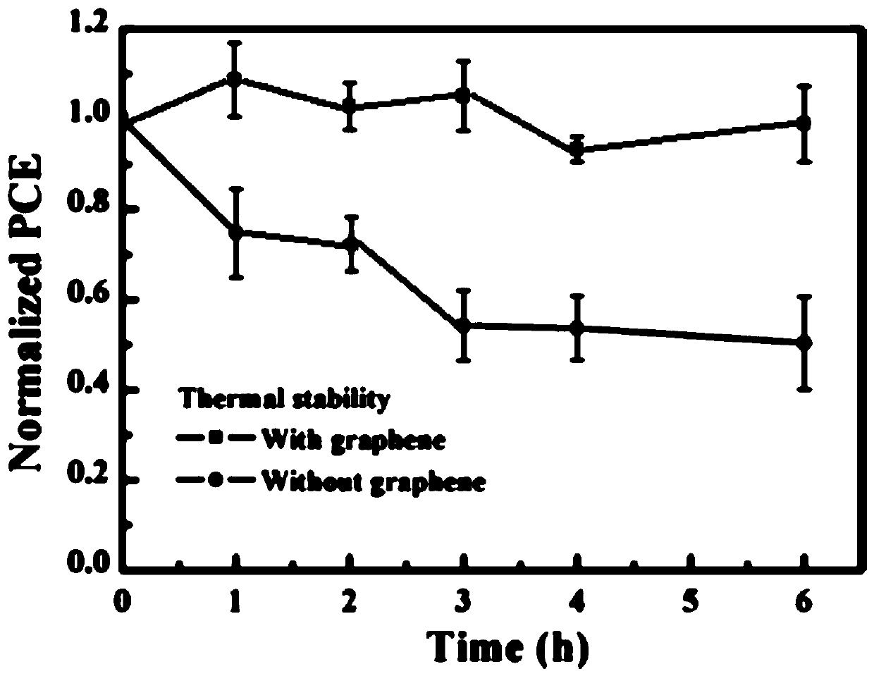 Perovskite cell with graphene barrier layer and preparation method of perovskite cell