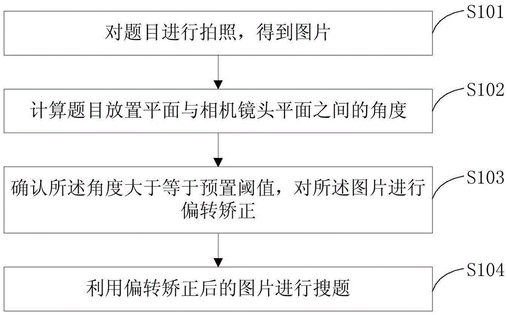 Title photographing and searching method and system