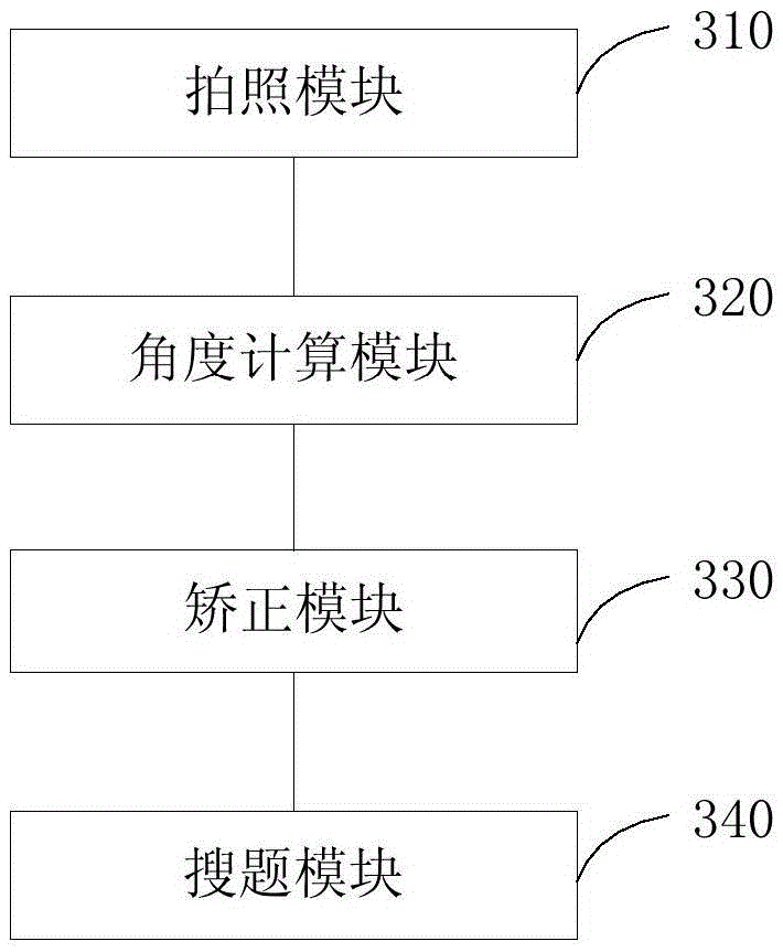 Title photographing and searching method and system