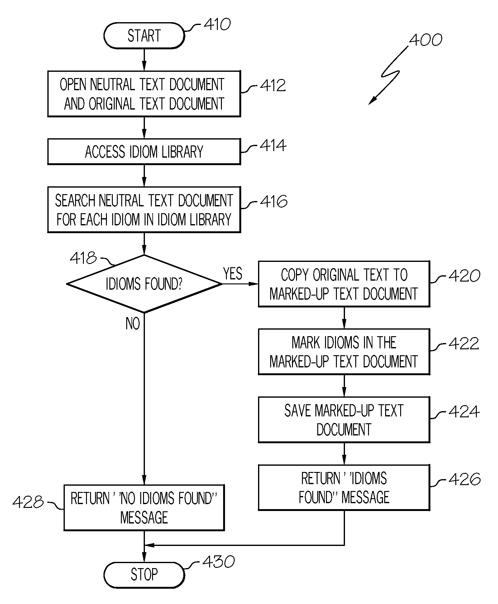 System and method for identifying and defining idioms