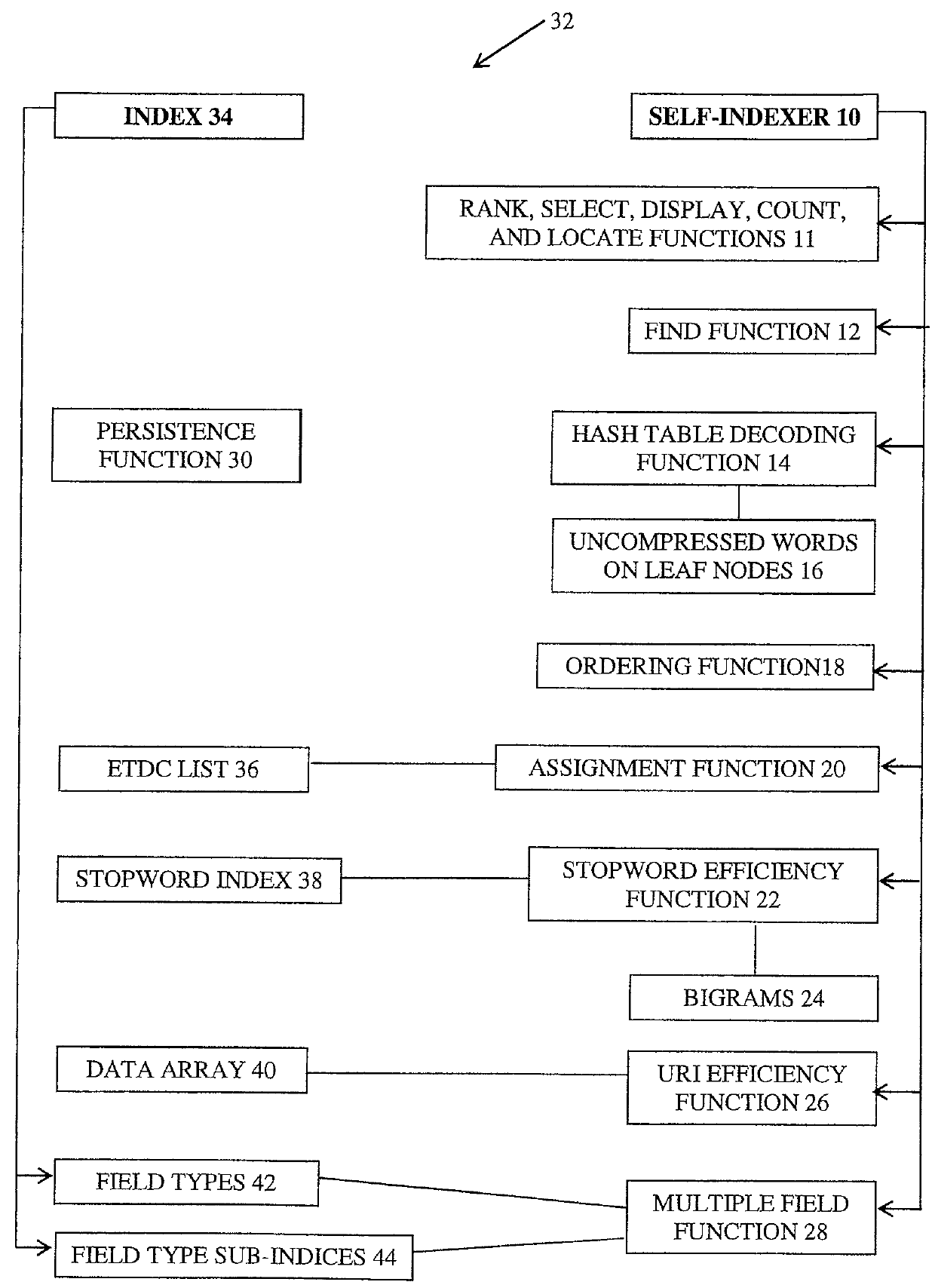 Self-indexer and self indexing system