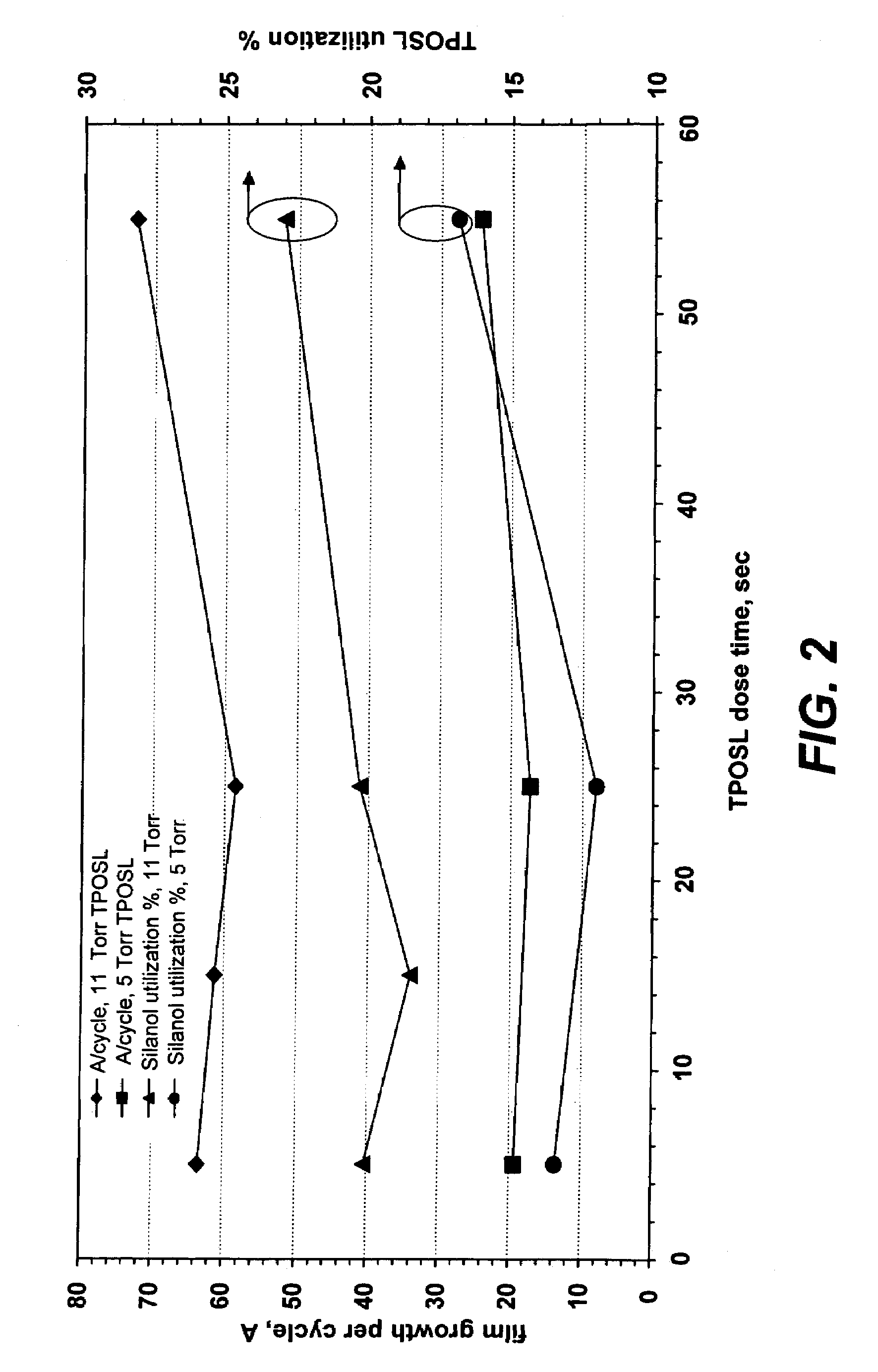Optimal operation of conformal silica deposition reactors