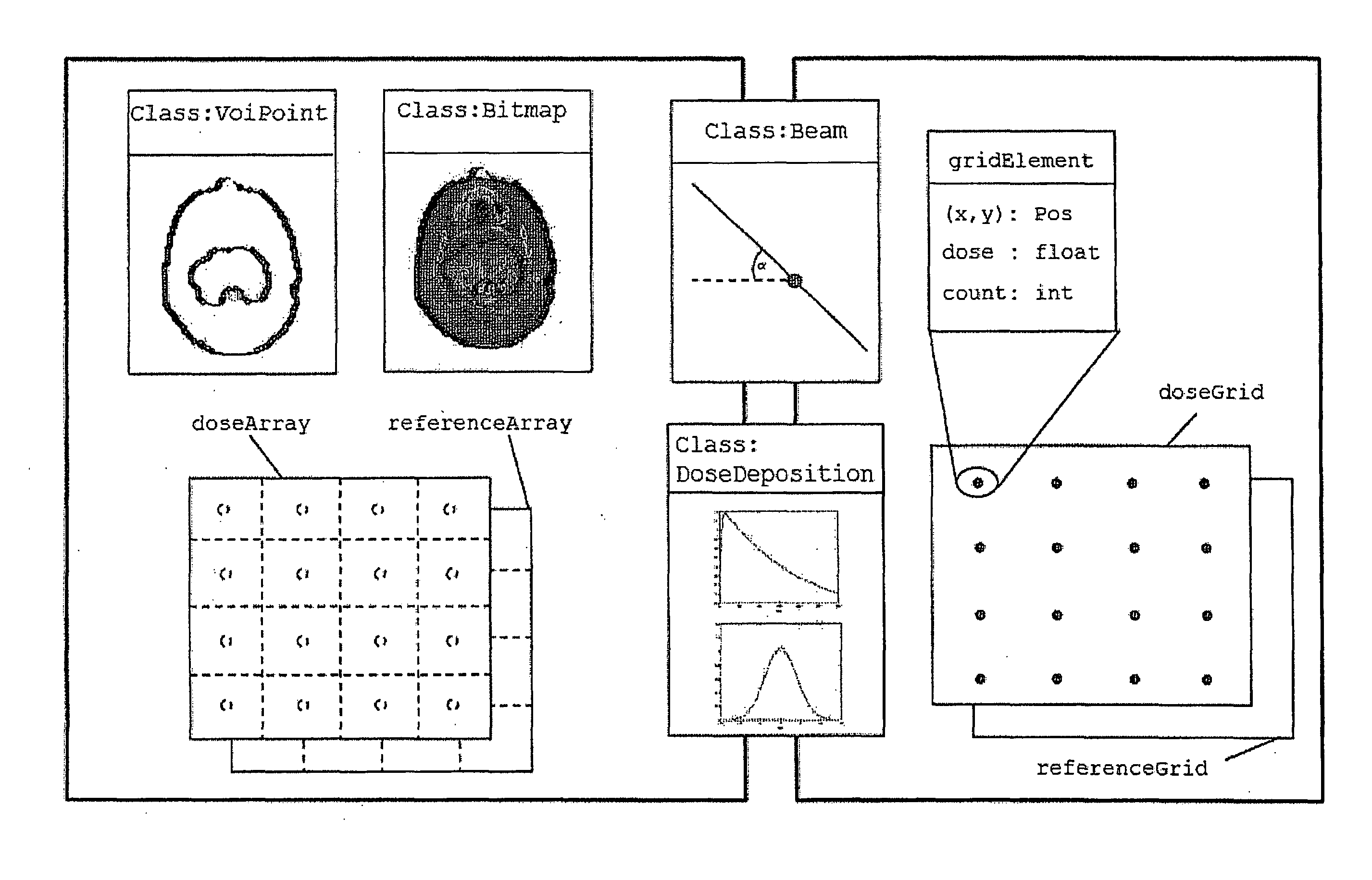Radiation treatment planning system and computer program product