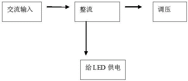 Closed-loop control LED power supply