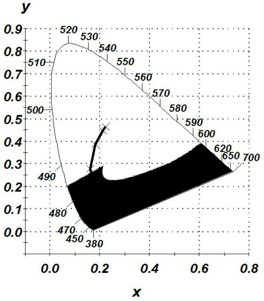 Optical chromotropic anti-counterfeiting pigment