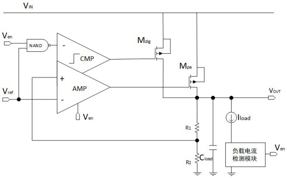 An ldo circuit without external capacitor and power management system