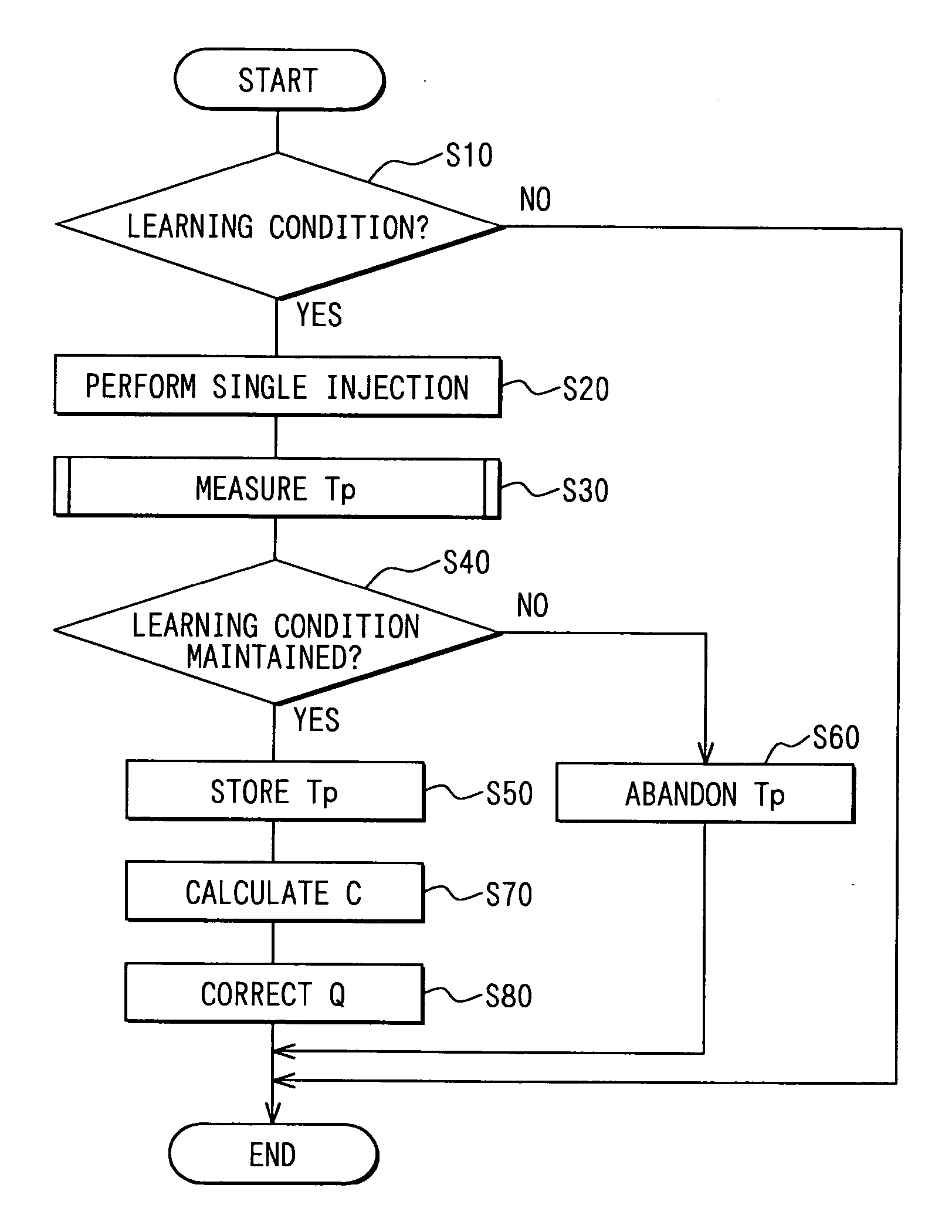 Injection control system of internal combustion engine
