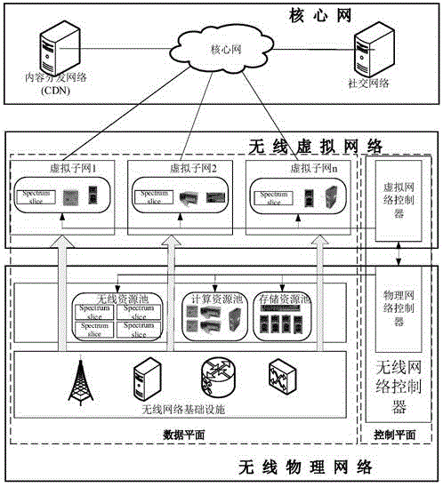 5G wireless network virtualization system structure based on calculation and communication fusion