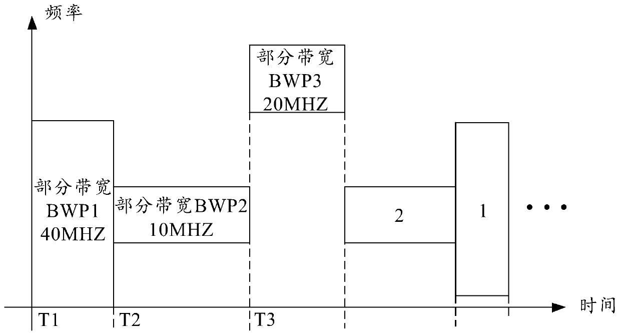Terminal bandwidth part switching method, device and system