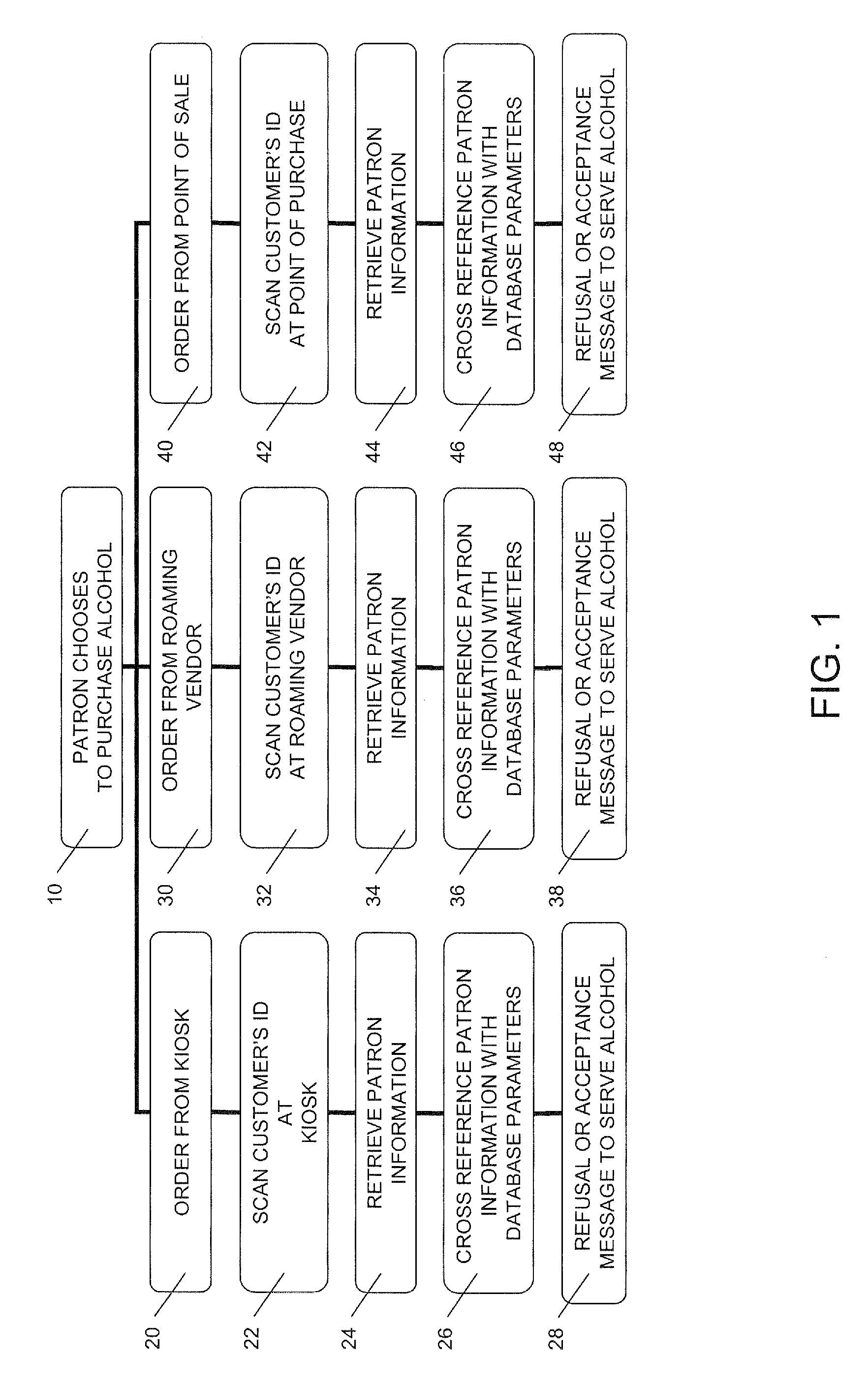 System and method for monitoring alcoholic products