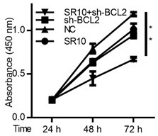 PCR reagent for detecting tumor medicine targets, and application of PCR reagent