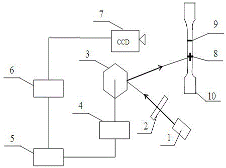 Digital image processing method of video extensometer with laser marking automatic tracking