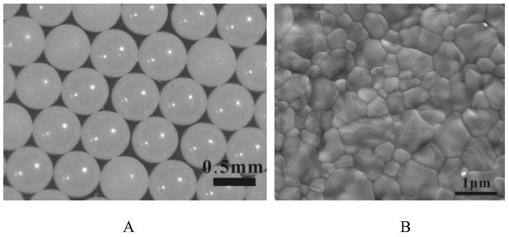 Internal gelation method for preparation of ceramic microspheres with glue solution stable at room temperature