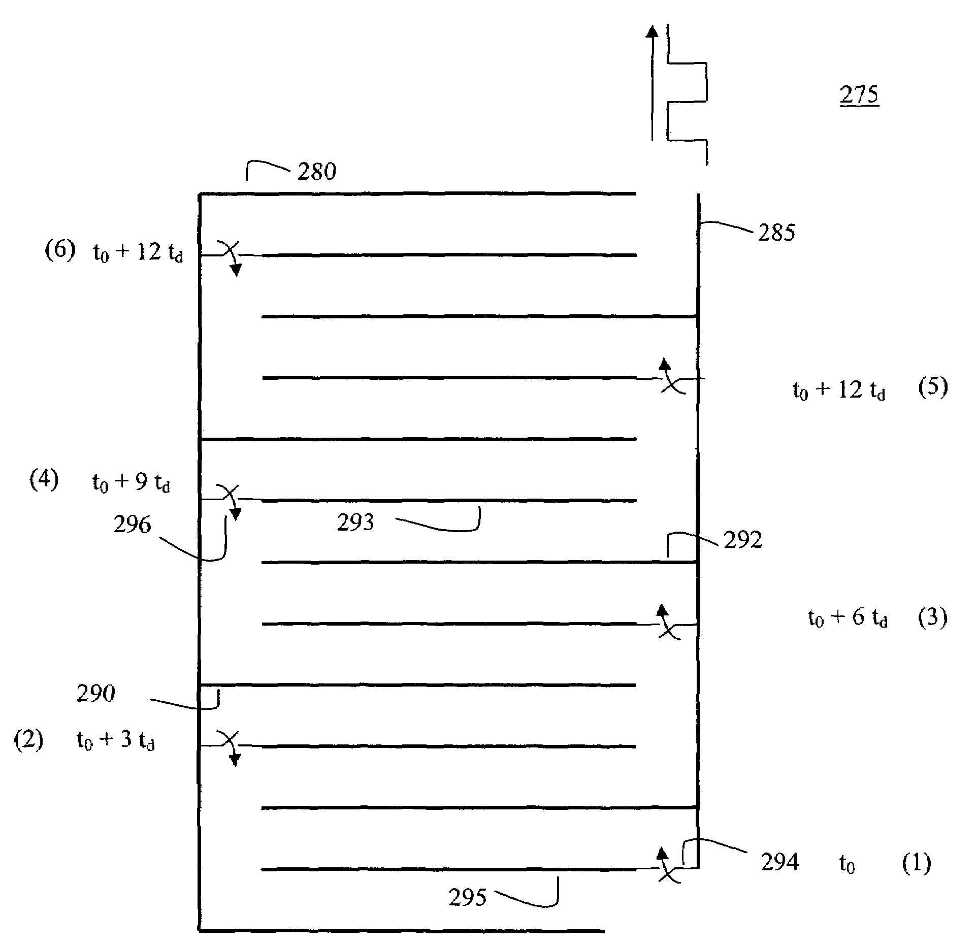 Method and apparatus for digital synthesis of microwaves