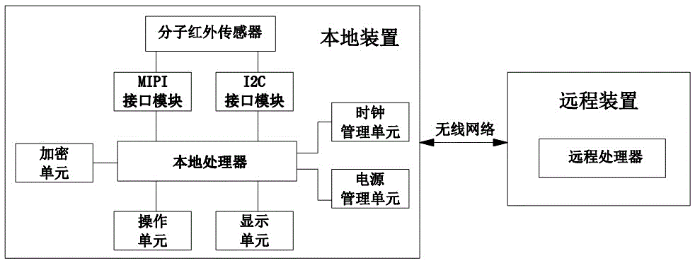 Molecular recognition terminal, molecular recognition mobile phone and molecular recognition method