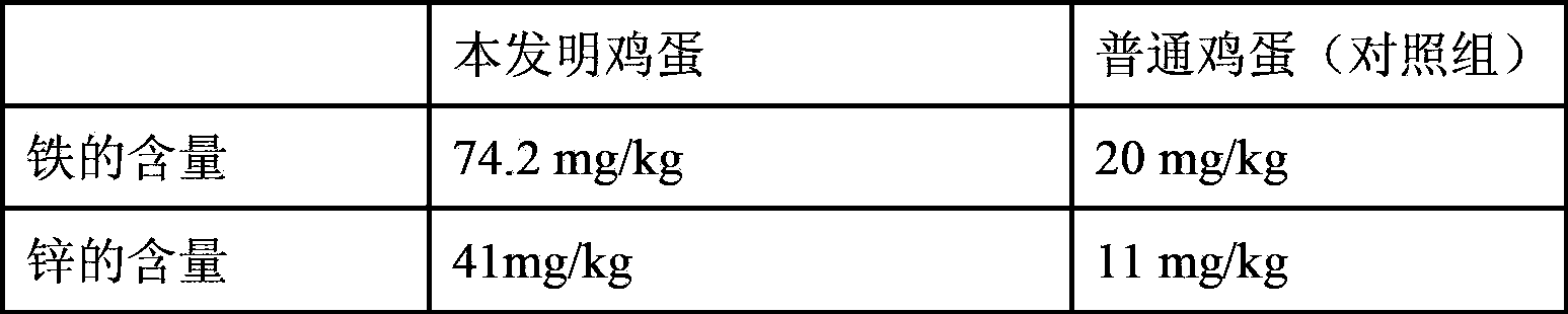 Preparation method of eggs low in cholesterol content and high in iron content and zinc content