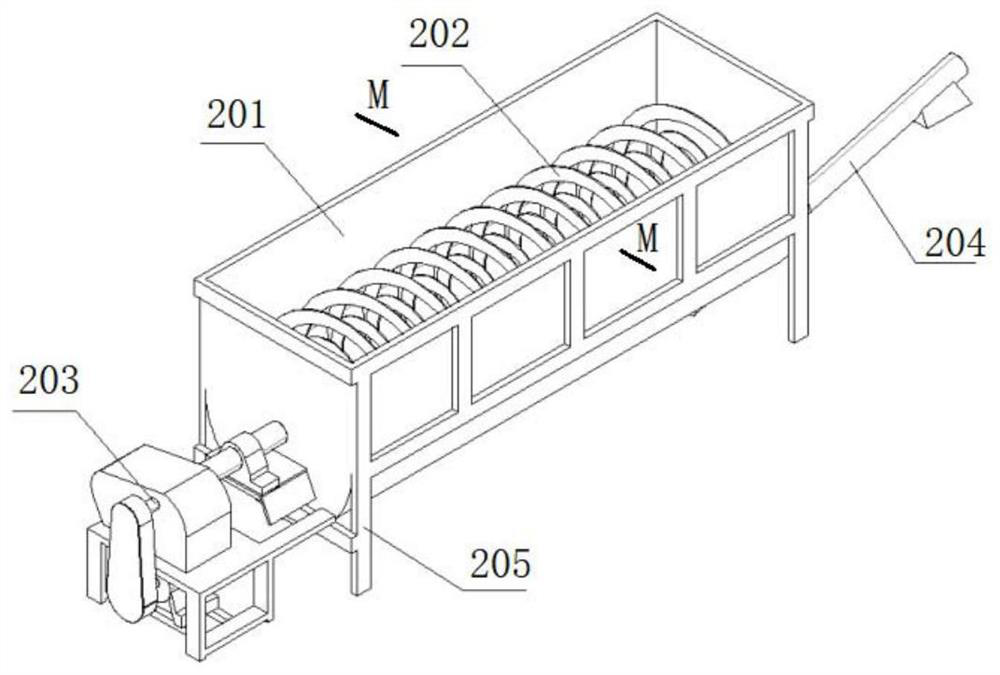 A kind of livestock and poultry manure continuous processing system and processing method